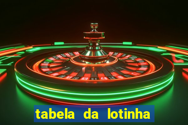 tabela da lotinha do jogo do bicho